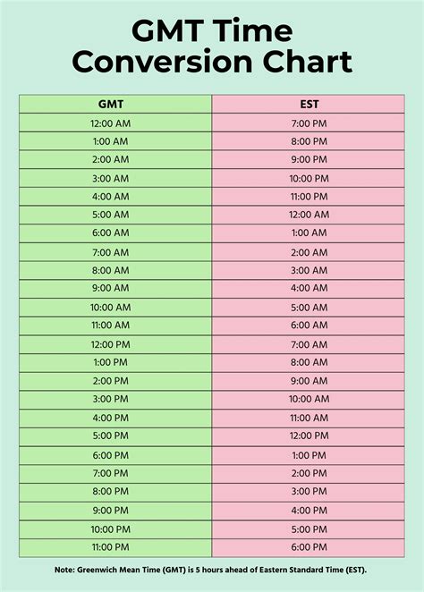 england time zone converter